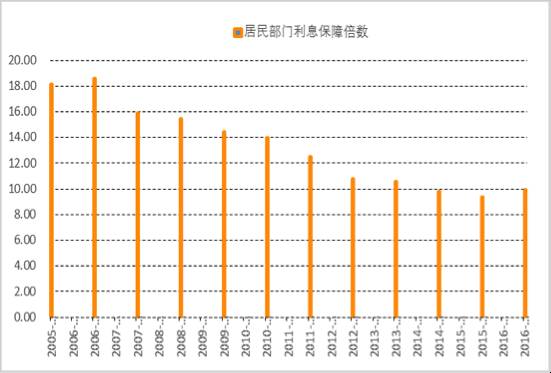 风险评估_债务收入的风险测度(3)