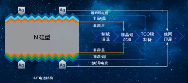 数字说话!光伏技术控杨立友详解单晶多晶如何