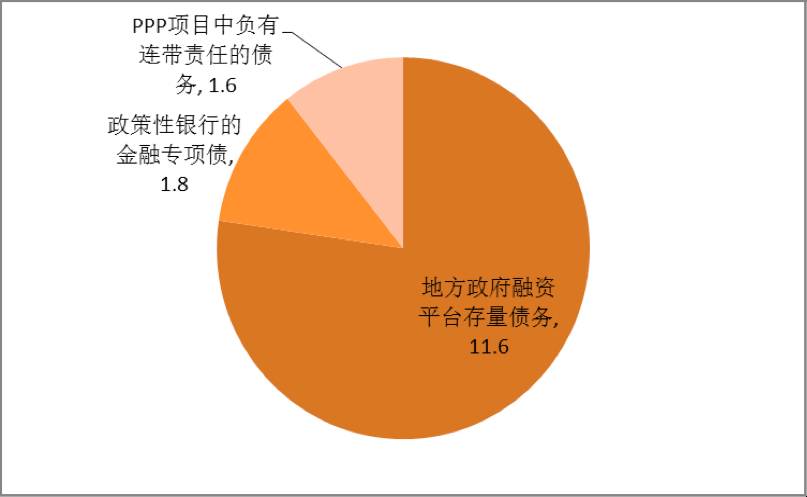 利息收入为什么用红字_收入利息倍数(3)