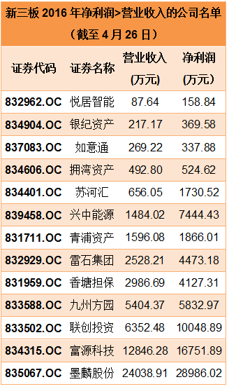 恒大半年净利润_营业收入 净利润
