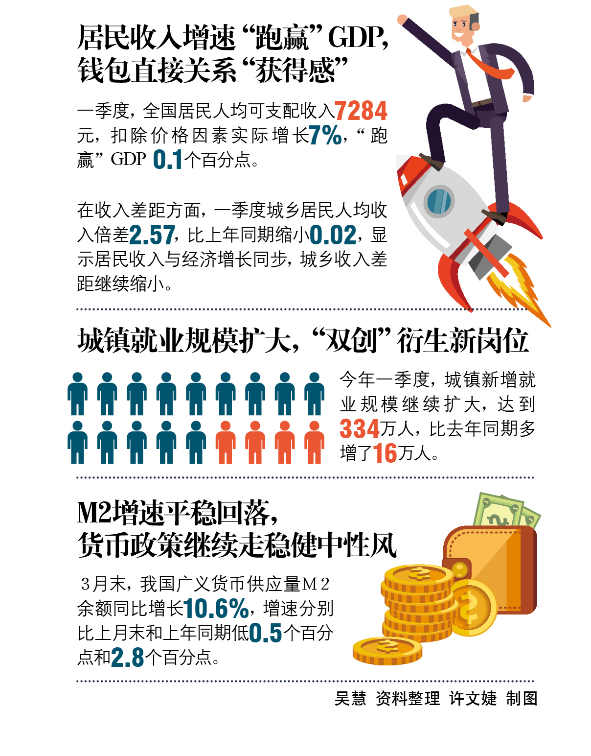 经济总量平稳快速增长_全国经济总量增长图片(2)