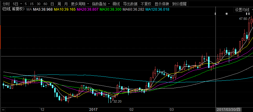 两市56股涨停,融资余额报收9107亿元 | 4.26牛