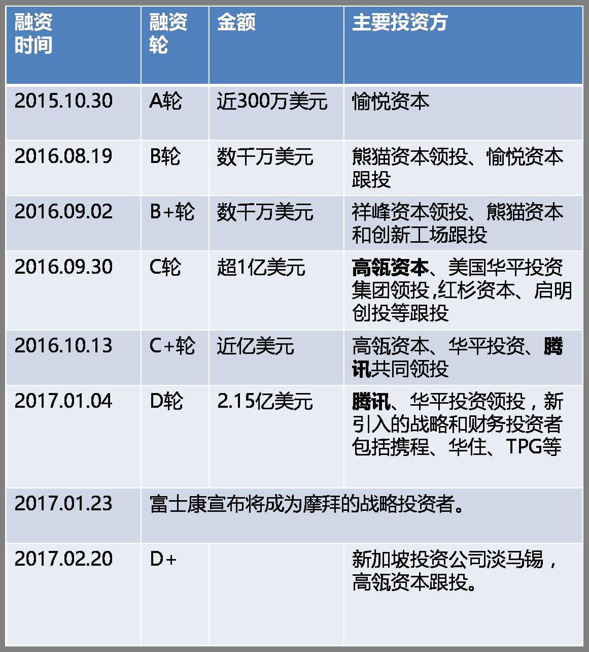 摩拜与ofo互怼日常,相爱相杀这是要在一起啊|摩