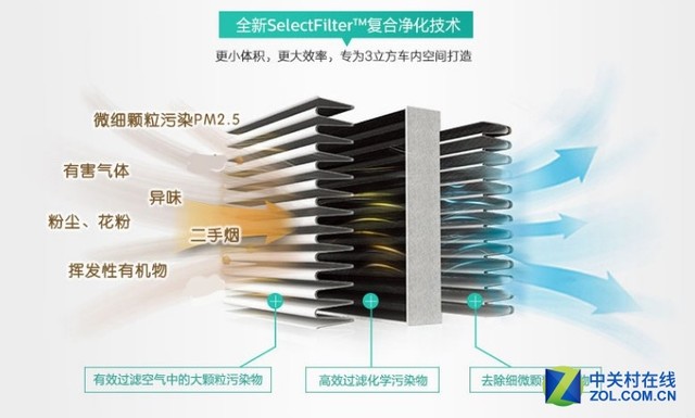 抵御雾霾除异味 车载净化器功不可没