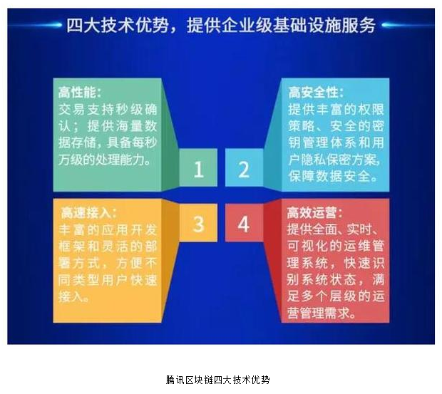 腾讯(00700.HK)区块链方案白皮书正式发布 四