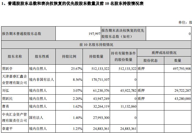 鑫根资本退出乐视网前十大股东|乐视网|经纬|中