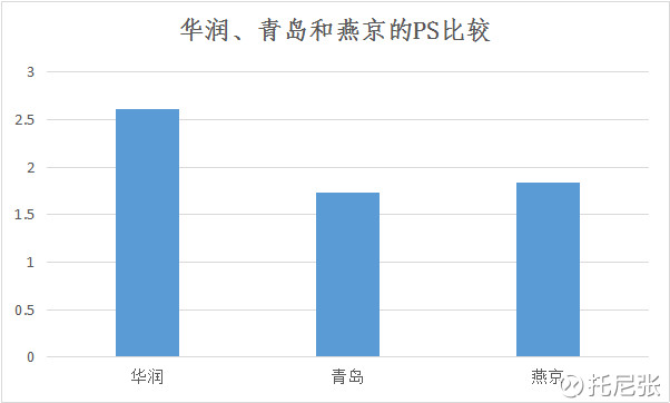 白酒业全面复苏,国产啤酒三巨头华润、青岛、