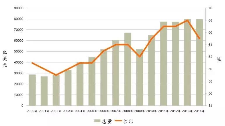 如何在全球化低潮下处理中美经贸关系?|经贸关