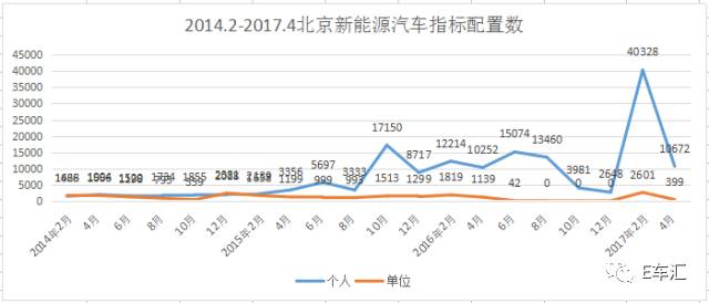 谁说北京新能源号已摇完？还有去年的弃号可以等啊！