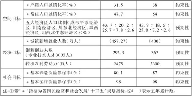 泸州市多少人口_泸州7个区县最新人口排名:泸县85万最多,龙马潭区40万最少(2)