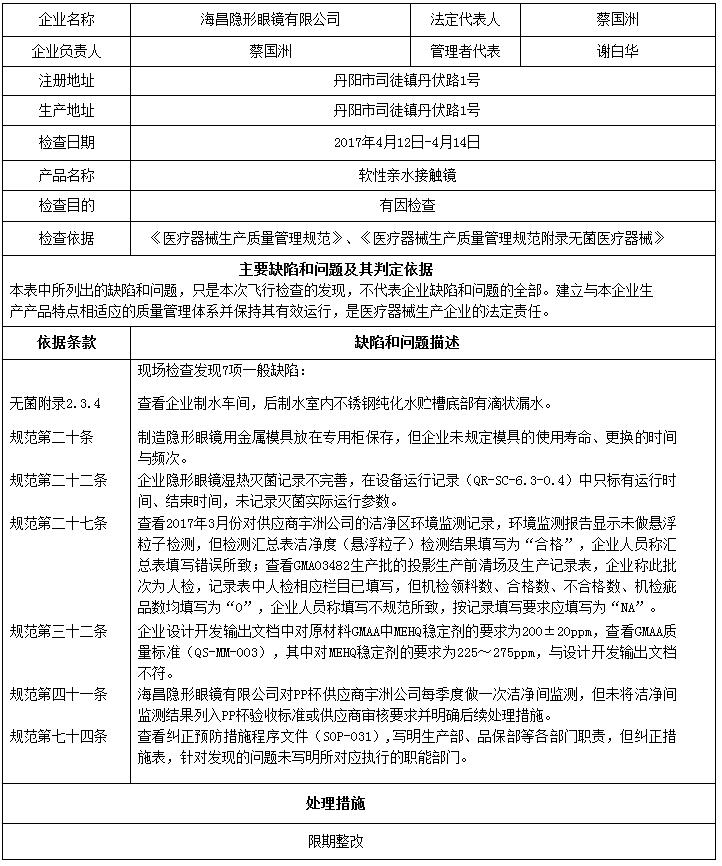 海昌隐形眼镜质量体系存缺陷 被食药监局通报整改