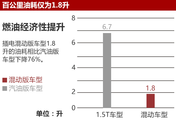 3款新SUV“520”上市 最低不到5万元起