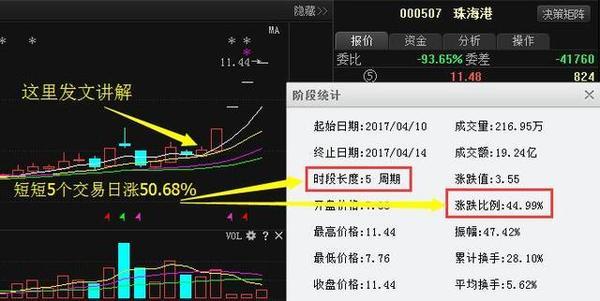 重磅消息:建设能源 金隅股份 东方能源 雏鹰农牧