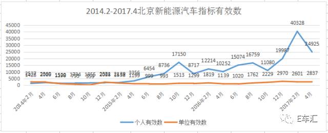 谁说北京新能源号已摇完？还有去年的弃号可以等啊！