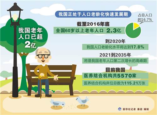 中国人口老龄化_中国老年人人口