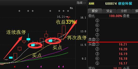 股第一龙头,主力吸筹38亿将成五月最强黑马,远