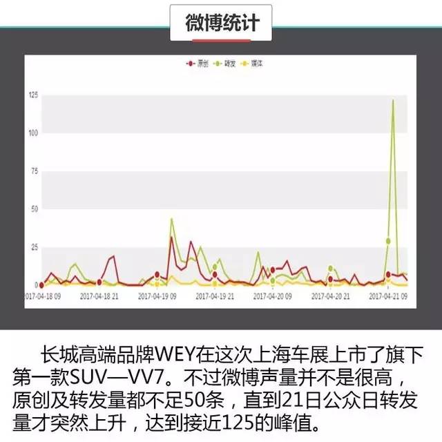 数据说真话 2017上海车展谁哭了谁笑了
