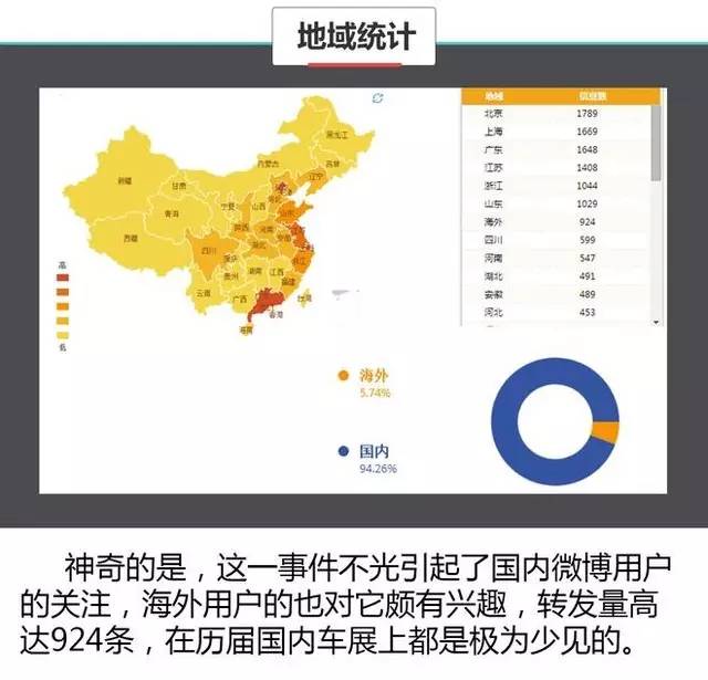数据说真话 2017上海车展谁哭了谁笑了