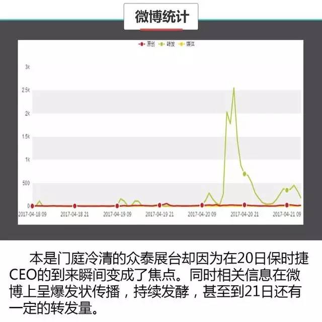 数据说真话 2017上海车展谁哭了谁笑了