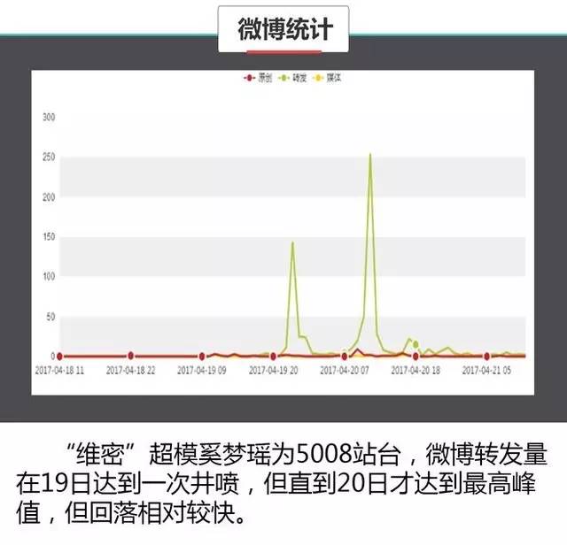 数据说真话 2017上海车展谁哭了谁笑了