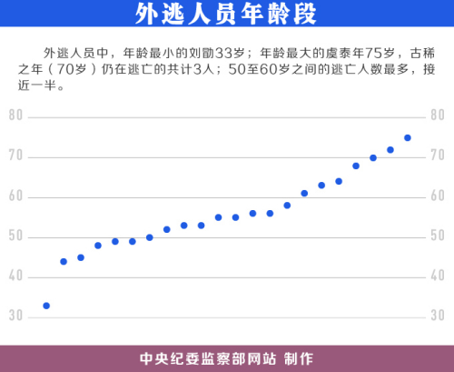 图片来源：中央纪委监察部网站