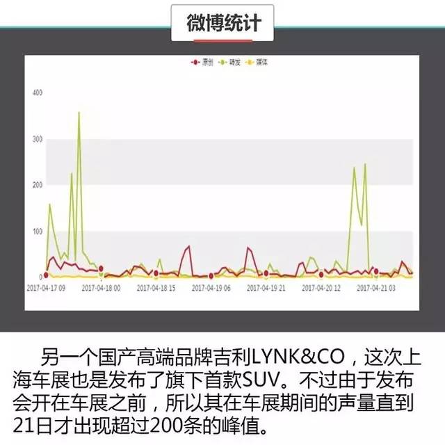 数据说真话 2017上海车展谁哭了谁笑了