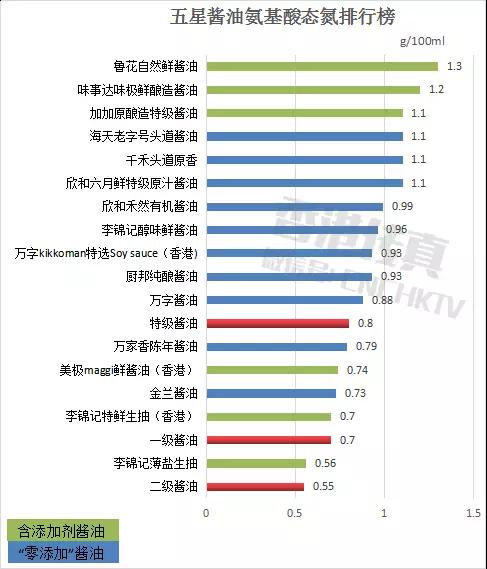 一瓶酱油引发的思考:香港质量强于深圳质量