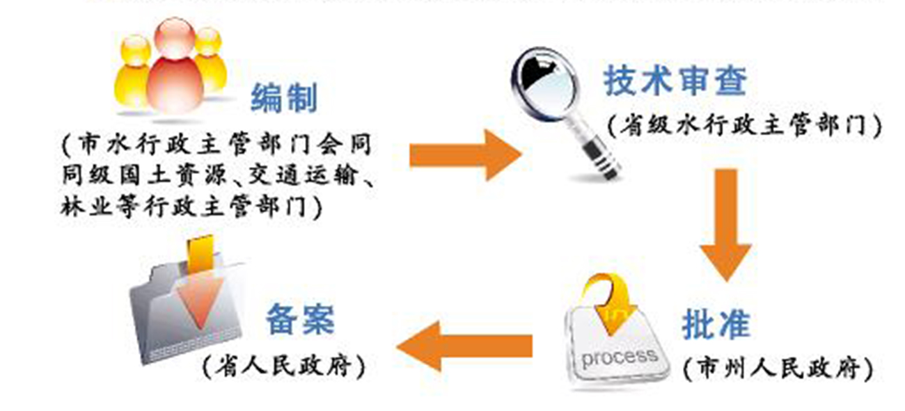 《湖南省河道采砂管理办法》政策解读:严监管