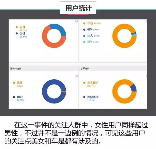 数据说真话 2017上海车展谁哭了谁笑了