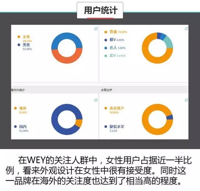 数据说真话 2017上海车展谁哭了谁笑了