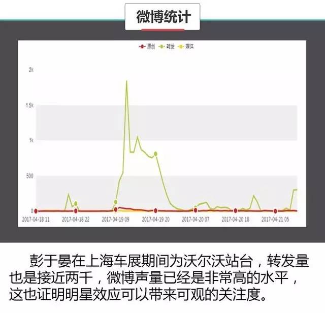数据说真话 2017上海车展谁哭了谁笑了