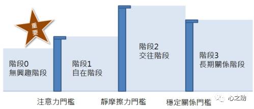 高质量的共情