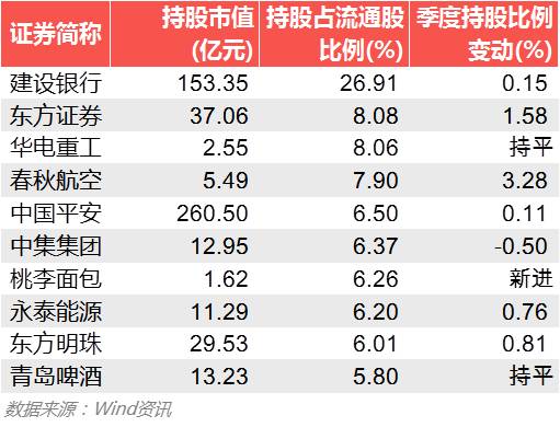 营收利润双复苏!一季度A股业绩数据+机构持仓