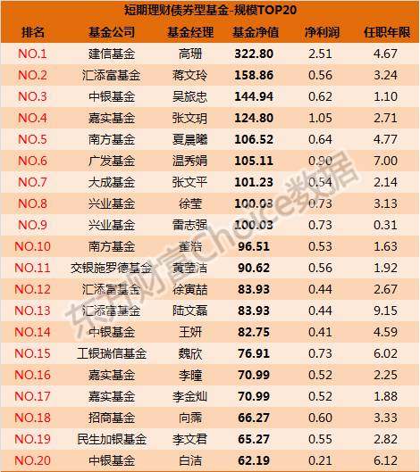 2017年一季度基金经理排行榜大揭秘!_财经头