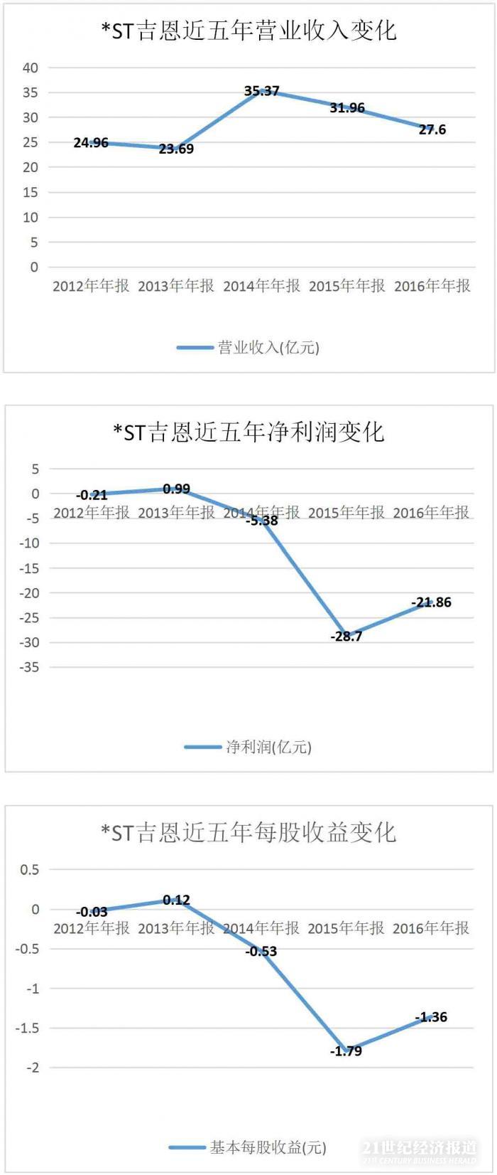 4公司连续三年亏损濒临退市 47万股东或血本无