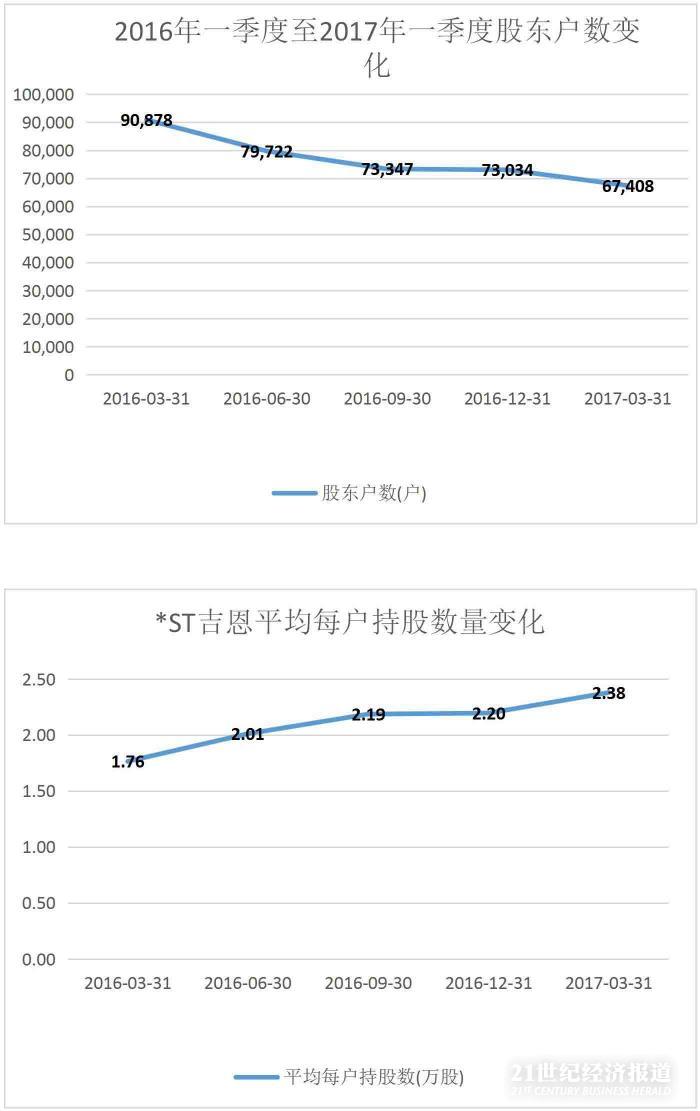 4公司连续三年亏损濒临退市 47万股东或血本无