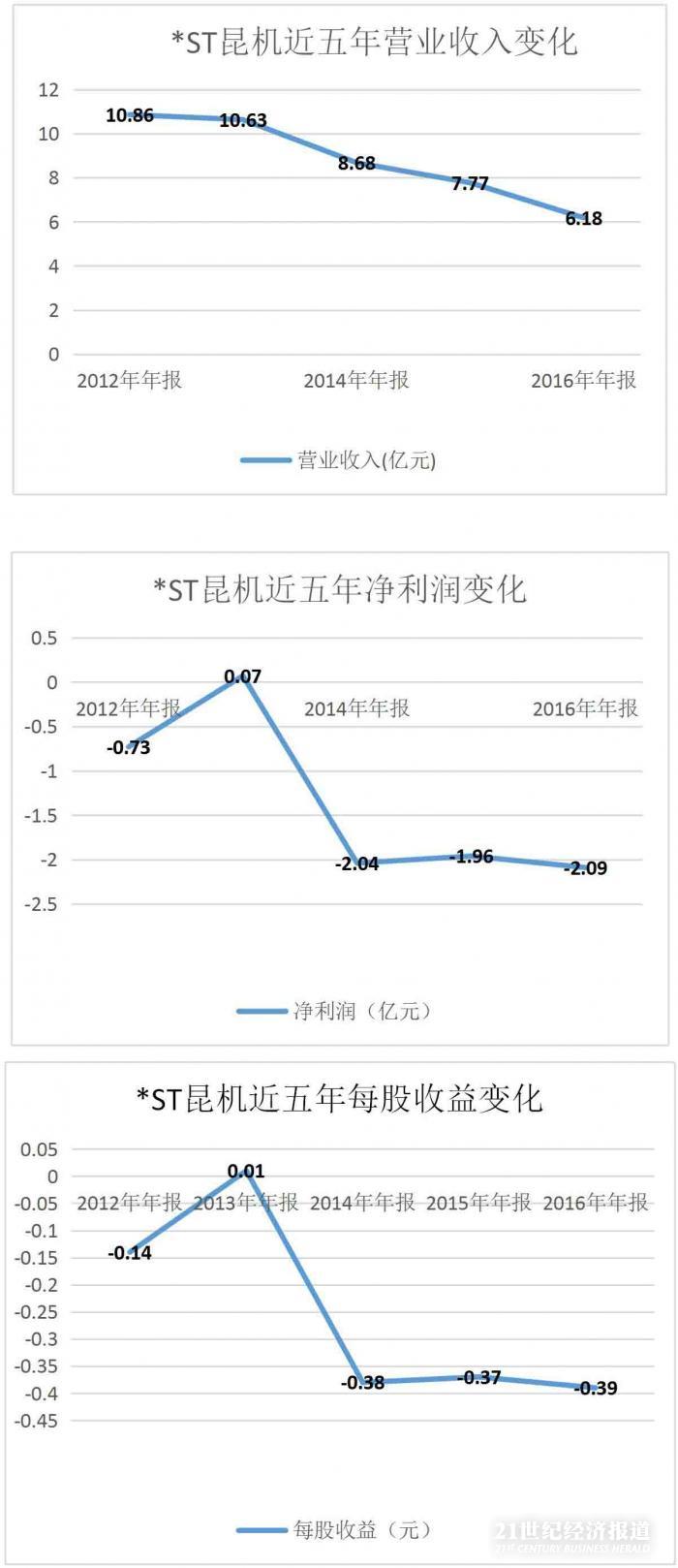 4公司连续三年亏损濒临退市 47万股东或血本无