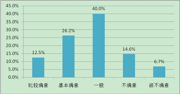 迪拜人均月收入_香港平均月收入(2)