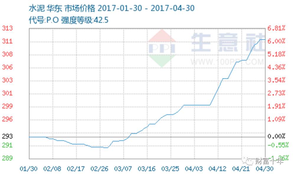 从一季报看海螺水泥(00914)的炒股之道