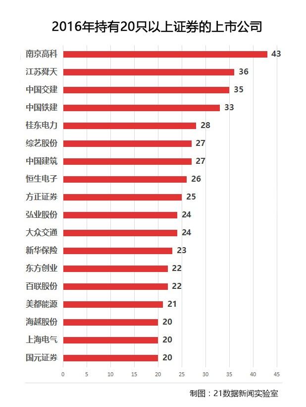 上市公司喜欢买啥股票,牛股有哪些?(附股)