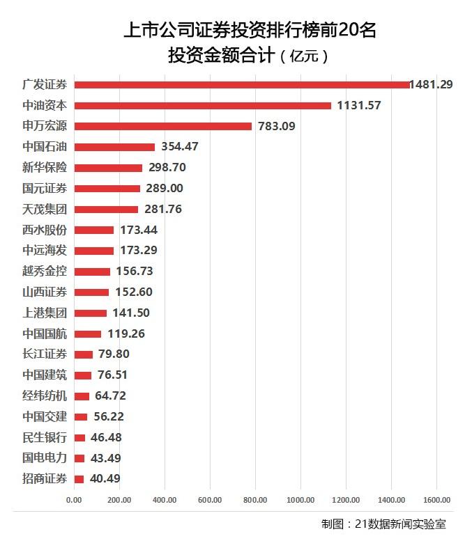 上市公司喜欢买啥股票,牛股有哪些?(附股)