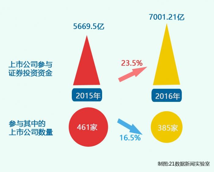 上市公司喜欢买啥股票,牛股有哪些?(附股)