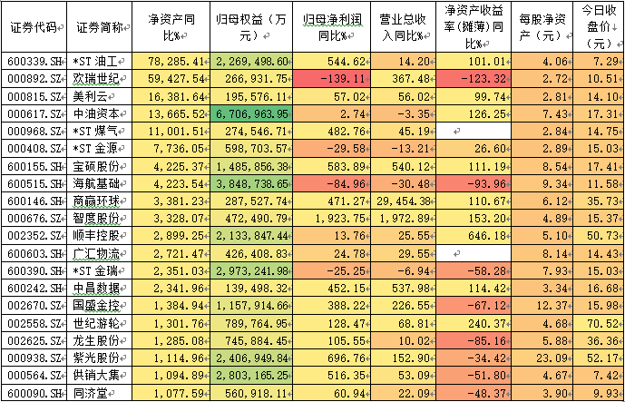 A股一季报哪家强 七项榜单助你寻找未来之星(