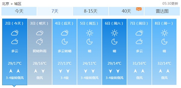 5月2日5时30分发布的未来7天天气预报