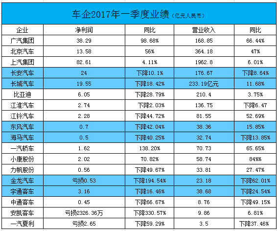 劳务派遣许可证_2017年一季度劳务收入(3)