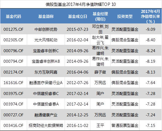 4月基金红黑榜: 华安策略优选搭上雄安顺风,中