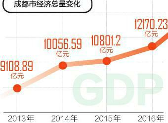 gdp增速_2018宜宾gdp