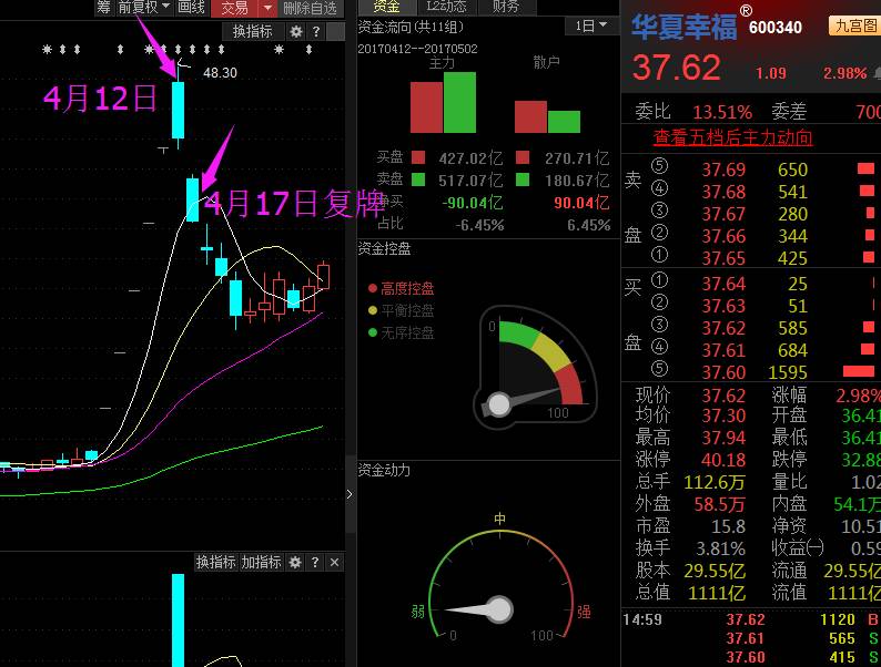 611%:雄安高换手率的背后是什么?