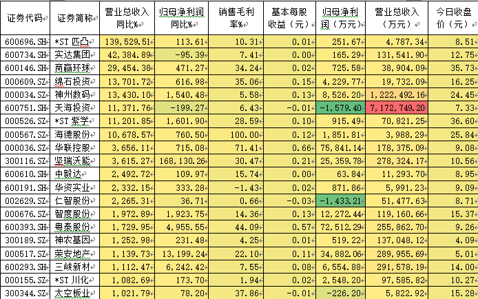 养牛30头的利润与成本_营业收入利润