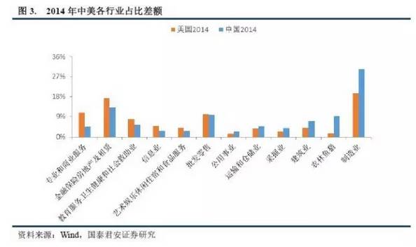 林采宜:从风投数据看未来行业的风口|金额|百分